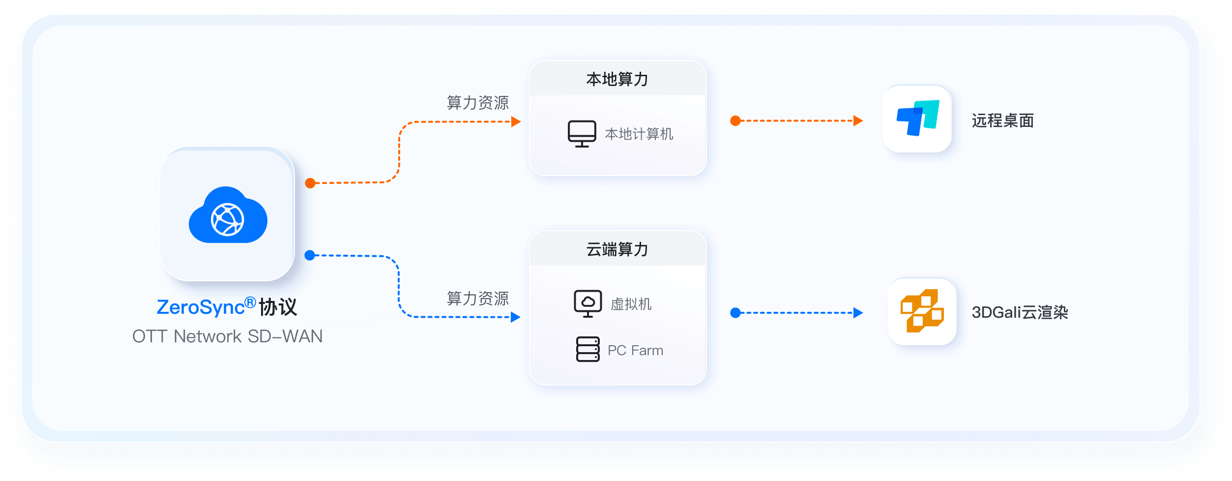 图片[3]-ToDesk远程桌面软件V4.8.4.2-无盘系统网